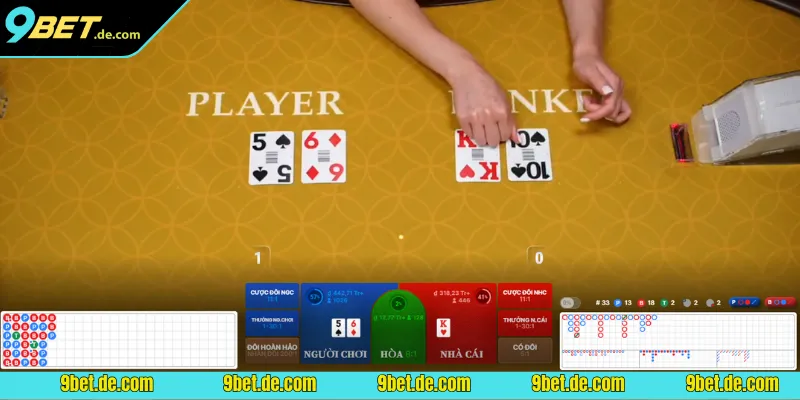 Baccarat là game bài chỉ cần dự đoán kết cửa nào sẽ hơn điểm